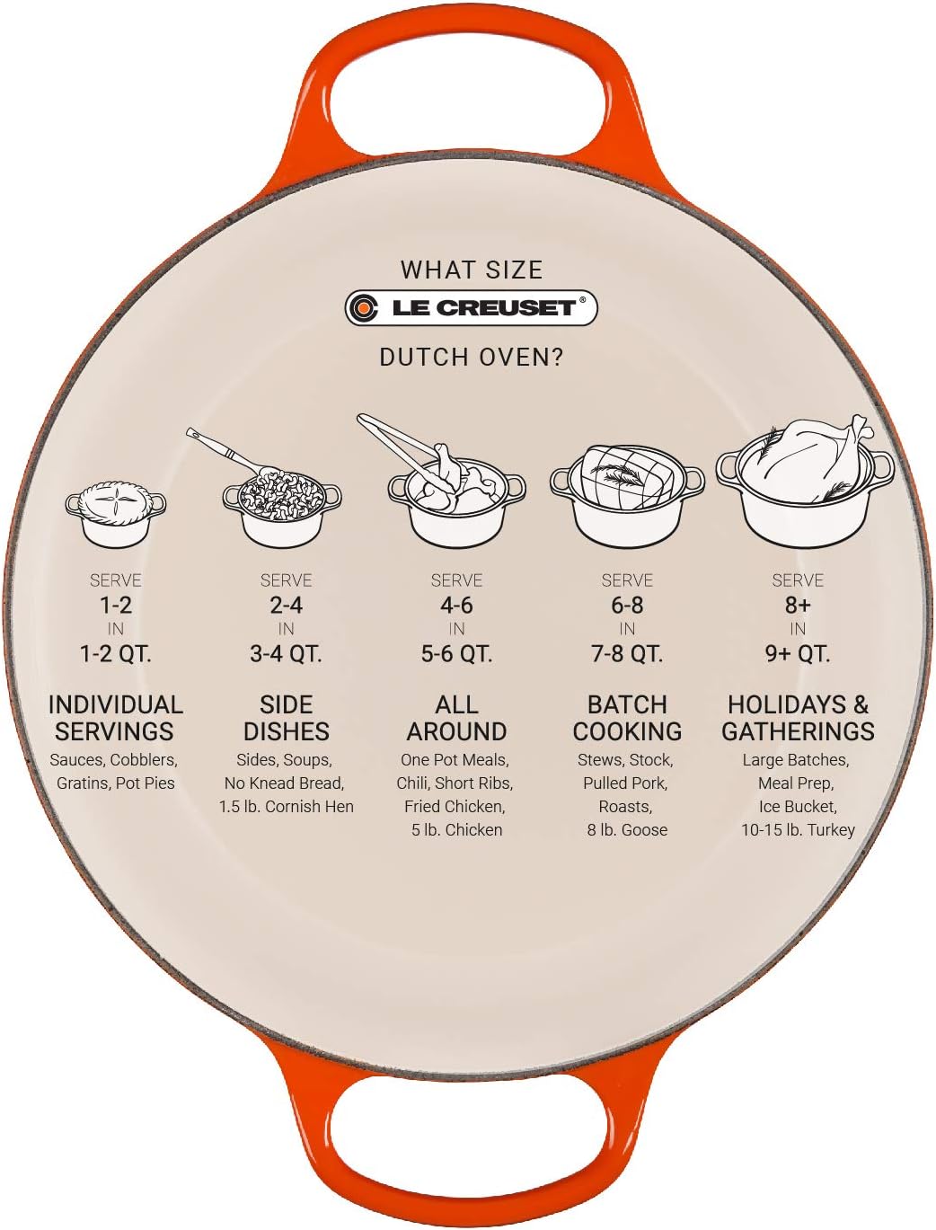Le Creuset Signature Gusseisen-Bräter Ø 28 cm – Kirschrot