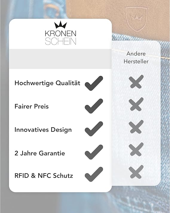 Kronenschein Slim Wallet Carbon RFID Schutz TÜV-geprüft – 6 Kartenfächer & Edelstahl Geldklammer