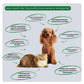TraumaPet Hautcreme mit kolloidalem Silber & Bienenwachs für Tiere, 15 ml